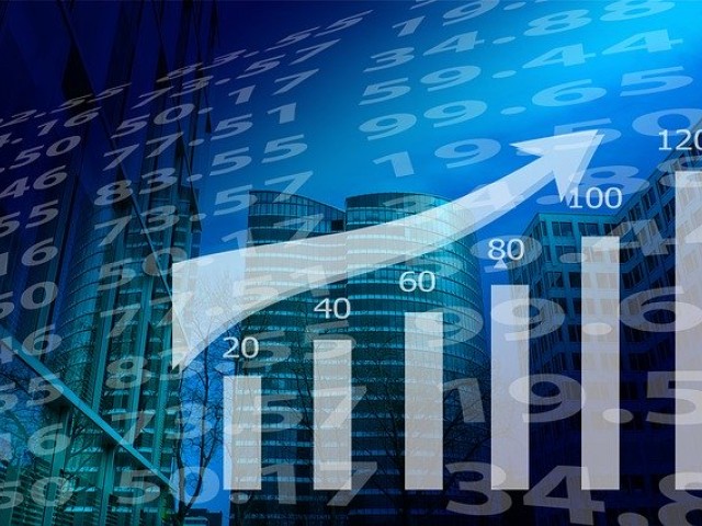 Video | Finanzmarkt Entwicklung Stand 14.04.2020